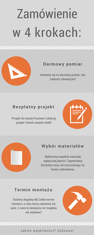 Infografika najnowsza